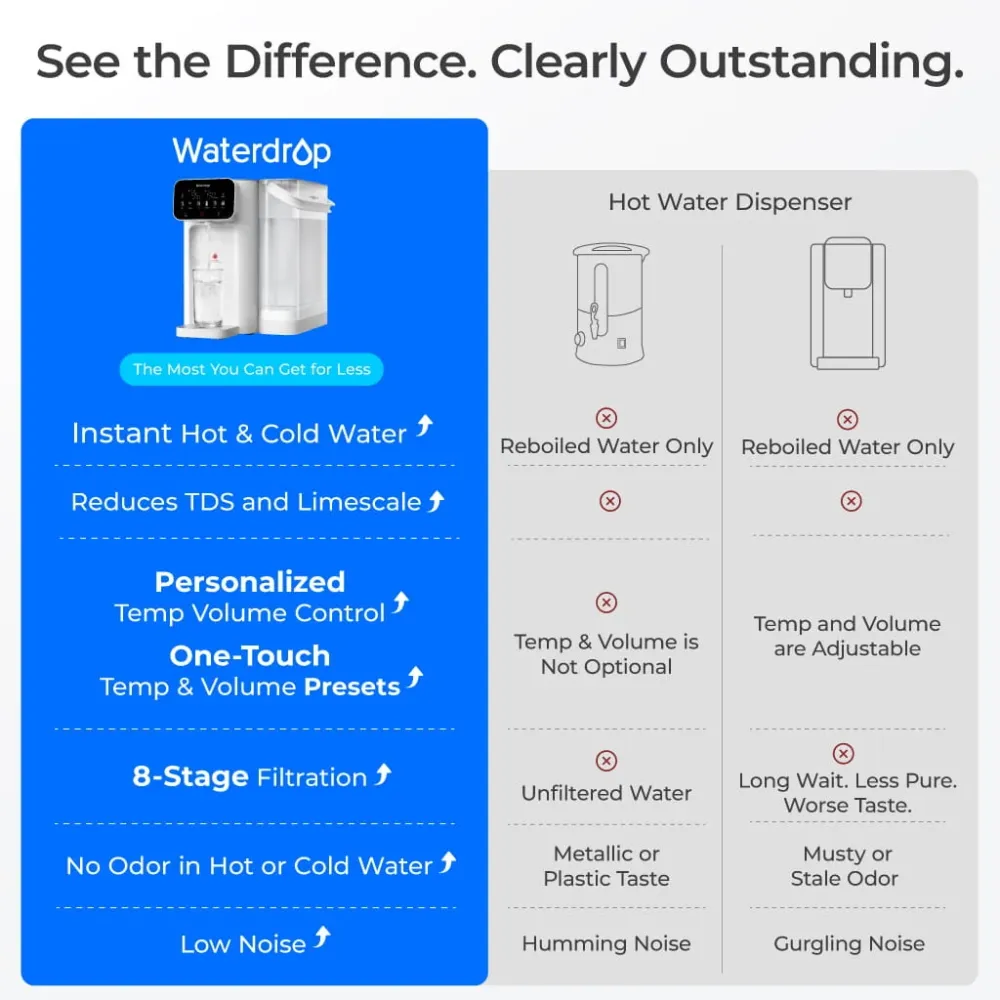 Waterdrop Instant Hot and Cold Countertop Water Filter Dispenser CT01
