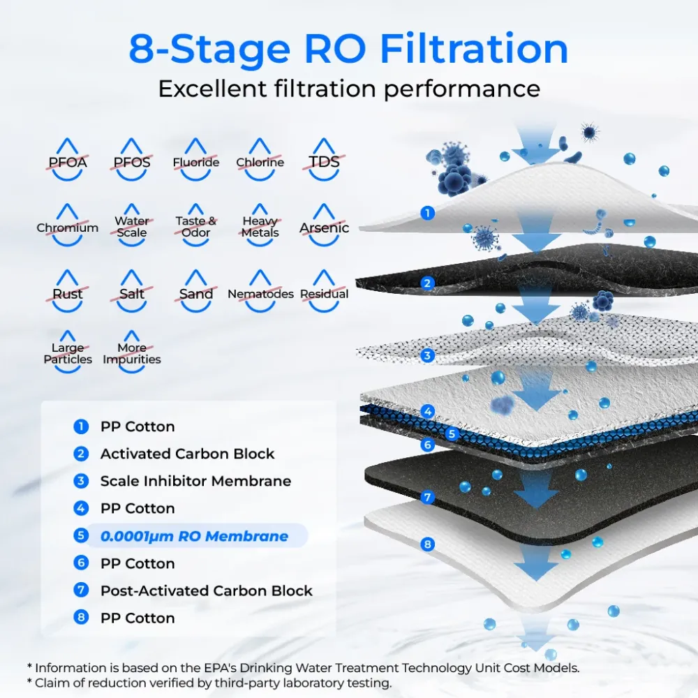 G3P600 RO система без резервоар с екстра плюс CF филтър - Waterdrop G3P600