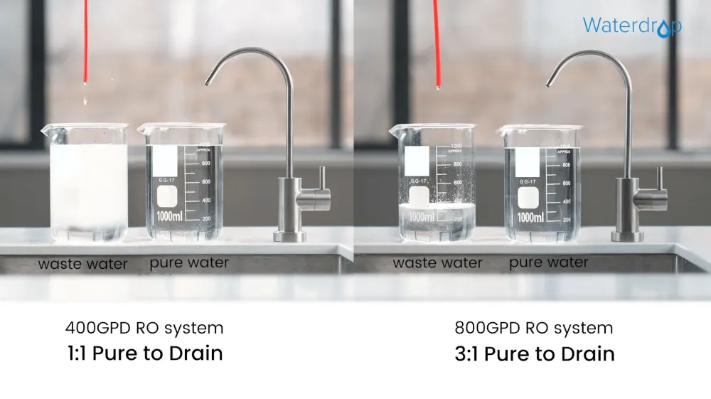 Waterdrop G3P800 RO система под мивка