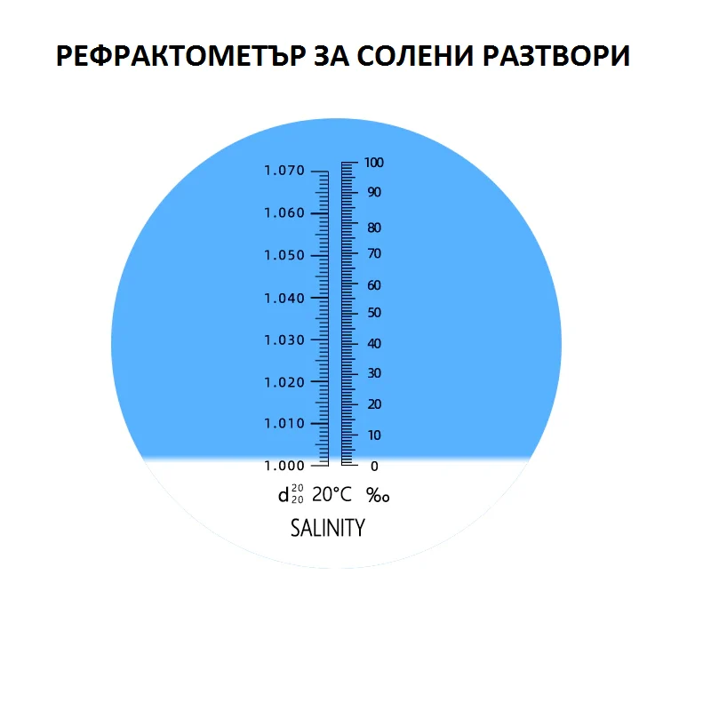 Рефрактометър за солна концентрация, 0-100 ‰ (промила) и 1.000 до 1.070 специфично тегло