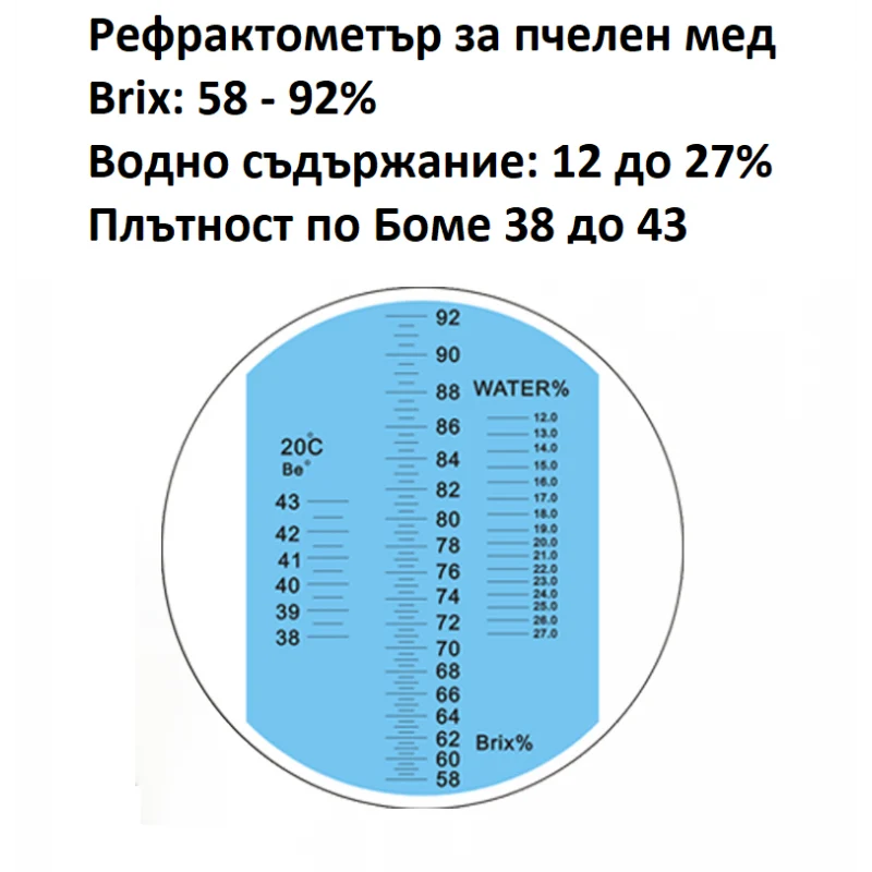 Рефрактометър за захар, плътност и водно съдържание в Mед, Мармалад и Сладко